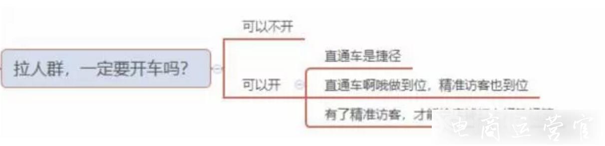 淘寶人群標(biāo)簽有什么用 怎么玩?一篇文章全看懂